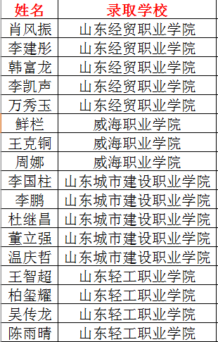 2I.png 2I.png